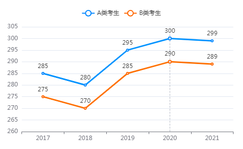 ��ѧ˶ʿ������ѵ��