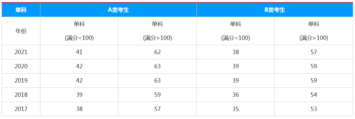 ��ѧ˶ʿ������ѵ��