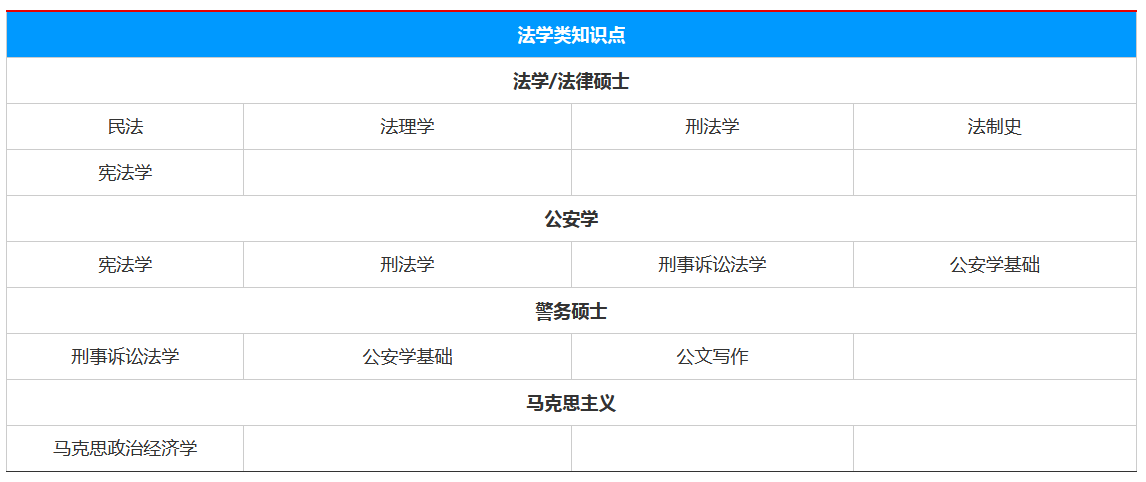 ����ѧ˶ʿ������ѵ��