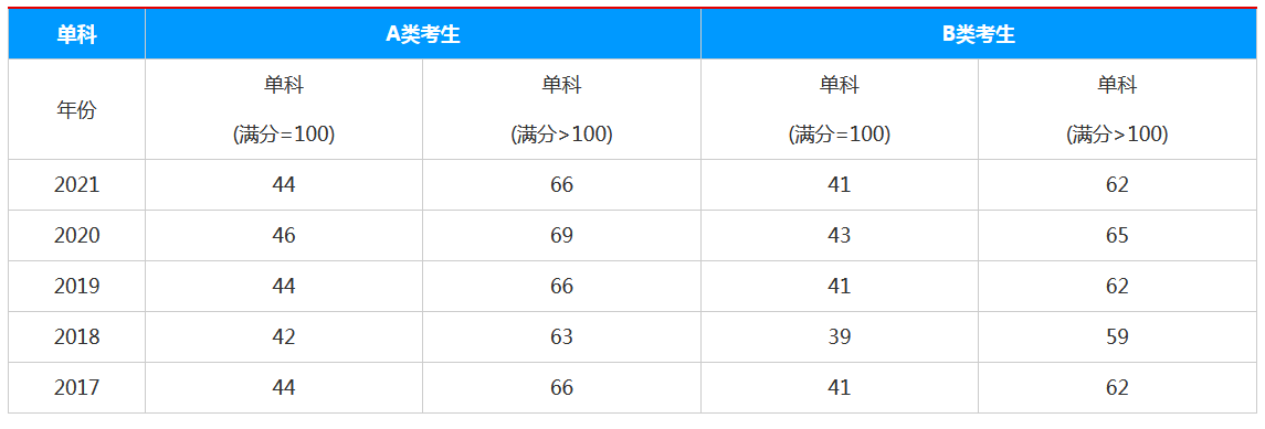 ����ѧ˶ʿ������ѵ��