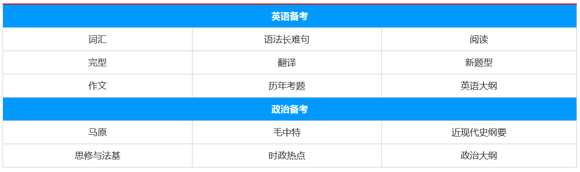 ֲ�ﱣ��˶ʿ������ѵ��