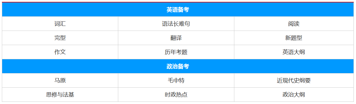 �й�ʷ˶ʿ������ѵ��