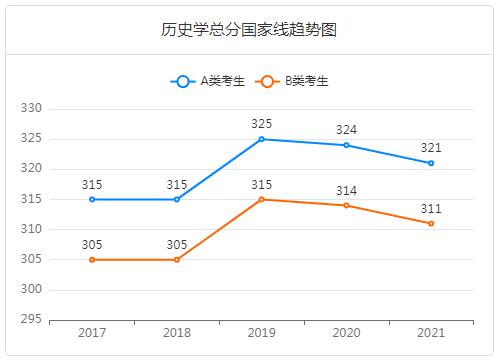 �й�ʷ˶ʿ������ѵ��