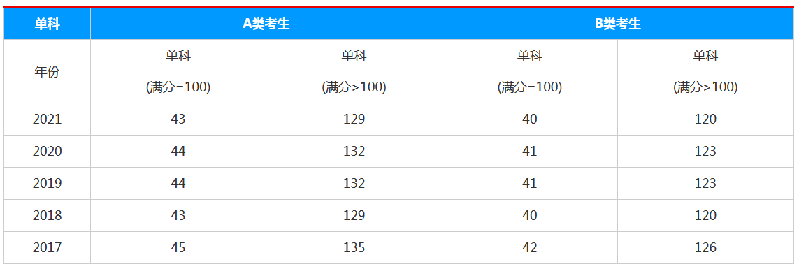 �й�ʷ˶ʿ������ѵ��