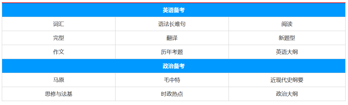 �й�������ѧ˶ʿ������ѵ��