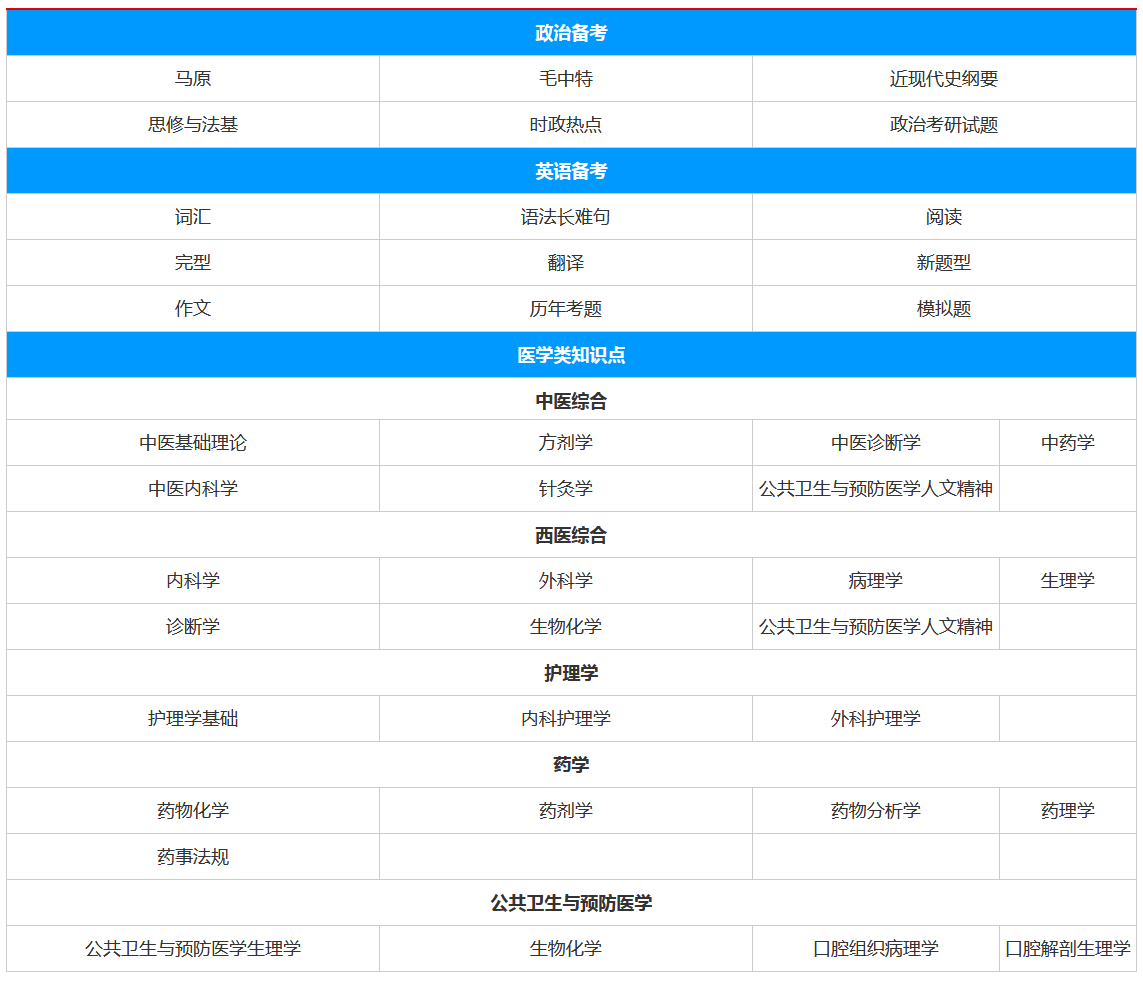 ����ҽ���˶ʿ������ѵ��