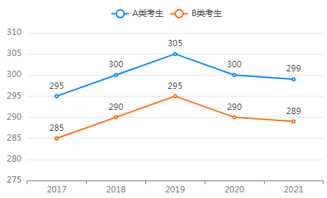 ����ҽ���˶ʿ������ѵ��