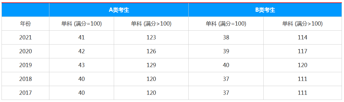 ����ҽ���˶ʿ������ѵ��