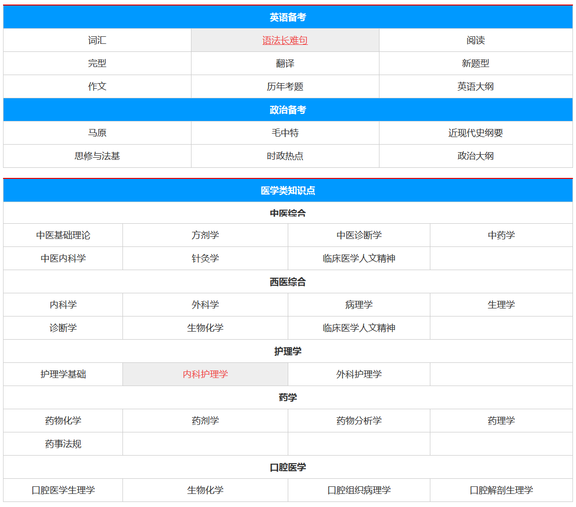 ��ҽ˶ʿ������ѵ��