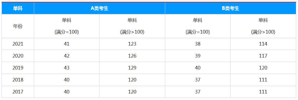 ��ҽ˶ʿ������ѵ��