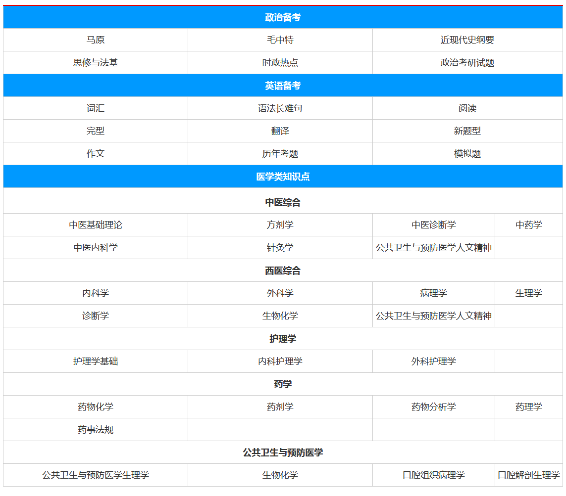 ��ҽѧ˶ʿ������ѵ��