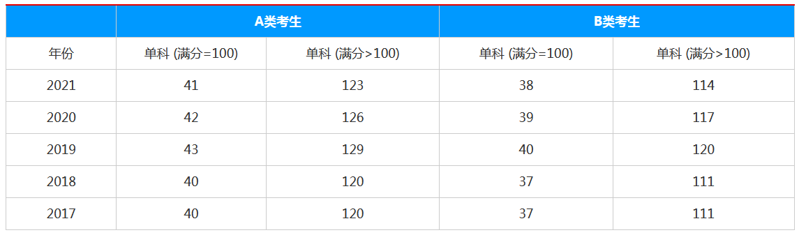 ��ҽѧ˶ʿ������ѵ��