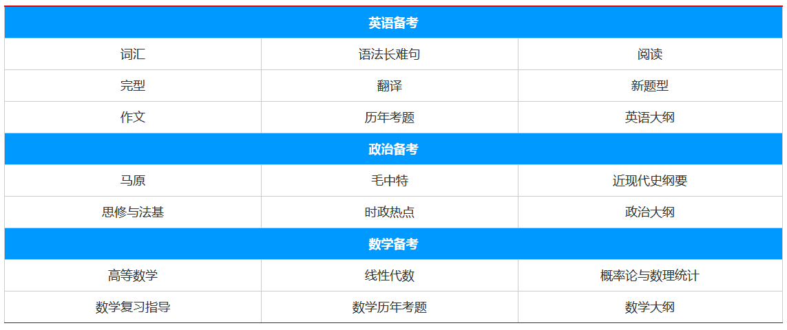 �ʲ�����˶ʿ������ѵ��