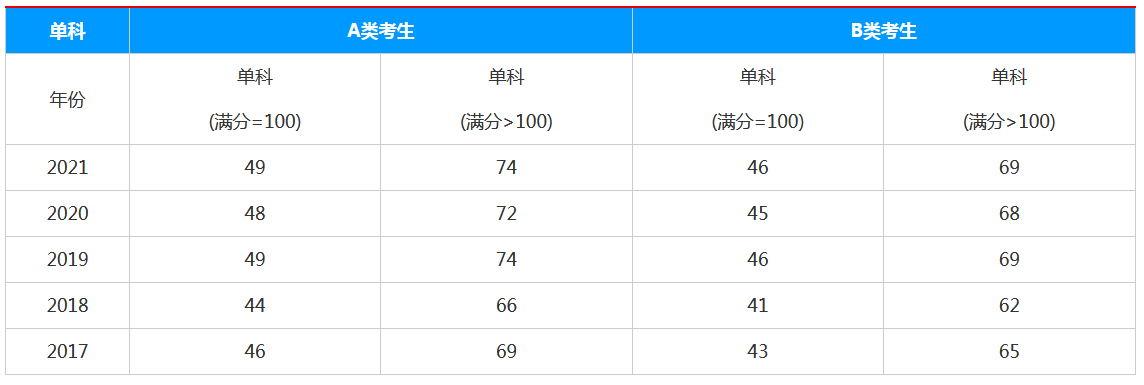 �ʲ�����˶ʿ������ѵ��